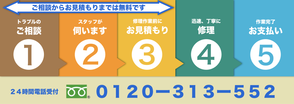 サービスボイラー作業流れ図.001